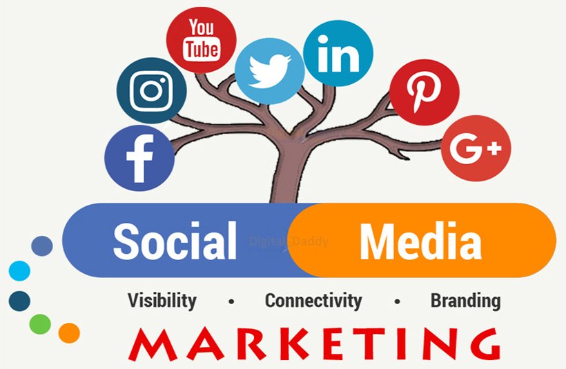 social media marketing for online branding